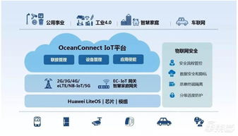 深度報(bào)告解密華為汽車業(yè)務(wù) 布局三大領(lǐng)域，對(duì)標(biāo)世界級(jí)Tier 1 網(wǎng)絡(luò)技術(shù)開(kāi)發(fā)