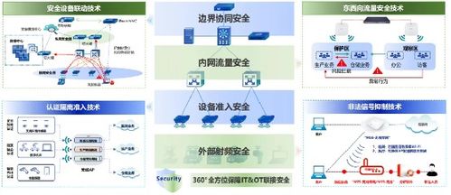 信銳4S汽配工廠可信網絡解決方案 以零漫游技術賦能柔性制造