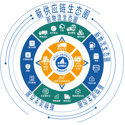 物流學(xué)術(shù)年會展播 網(wǎng)絡(luò)技術(shù)服務(wù)驅(qū)動行業(yè)智慧升級