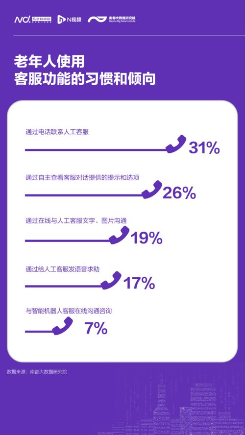 銀發(fā)觸網(wǎng)新圖景 數(shù)字生活需求明確，服務(wù)升級(jí)正當(dāng)時(shí)